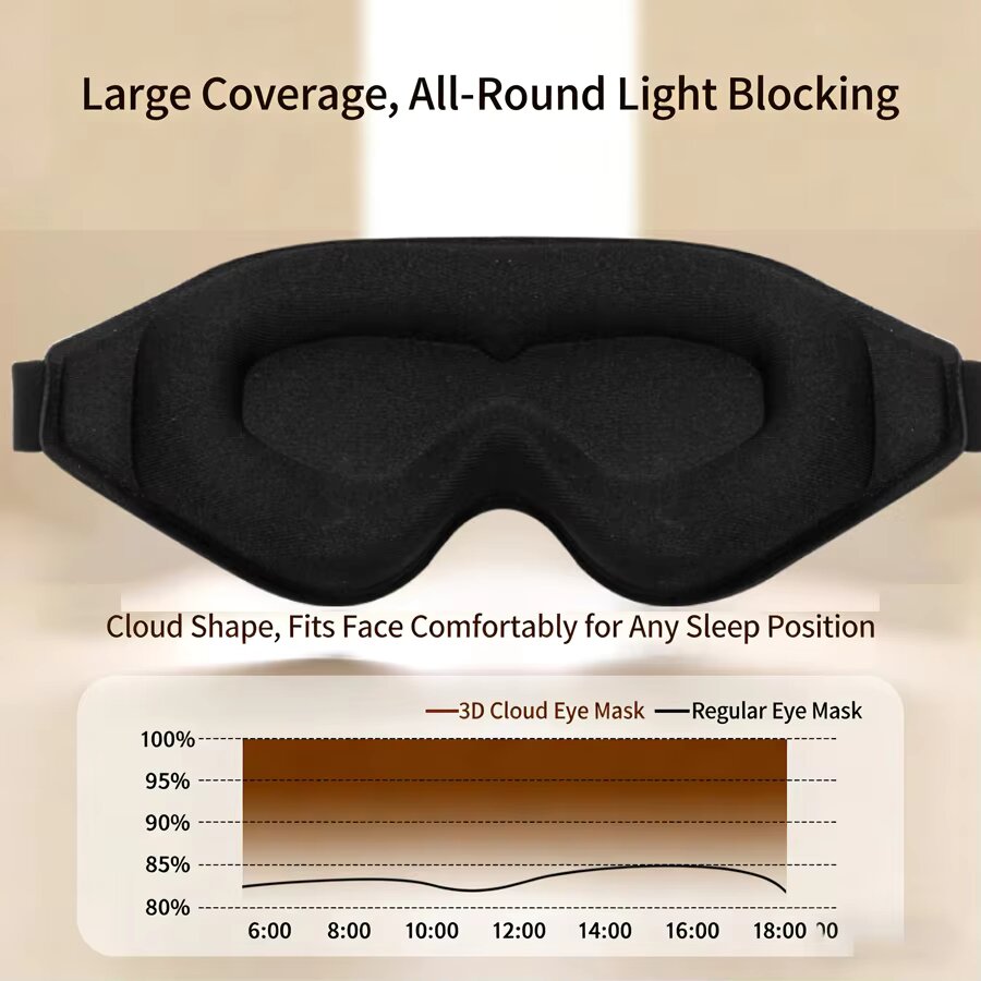 Máscara de Olhos 3D em Espuma  - Travel Accessories Eye Mask avaliação e preço